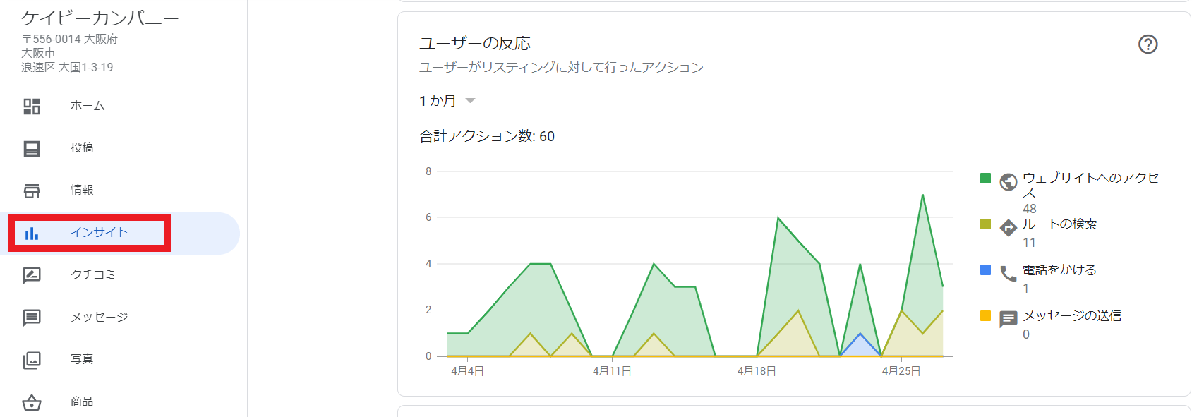 ケイビーカンパニー　ユーザー反応